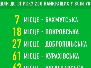 13 громад Донецкой области вошли в топ-200 ОТГ Украины