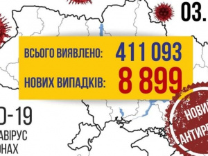 COVID-19 в Україні: антирекордні 8899 випадків