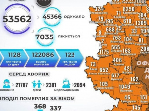 На Донеччині виявлено 373 нових хворих на коронавірус