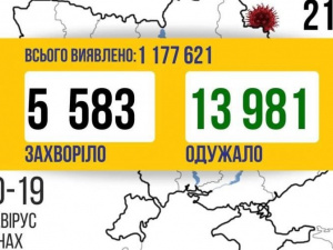 COVID-19 в Україні: +5583 випадки за добу