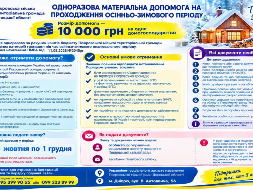 Мешканці Покровської ТГ можуть отримати 10 тисяч гривень на проходження осінньо-зимового періоду