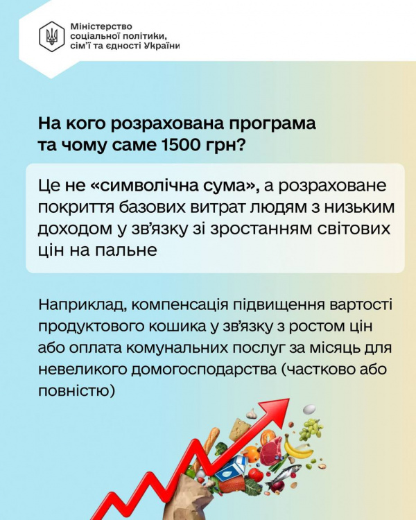 З 1 квітня починаються виплати додаткових 1500 грн для людей з категоріями вразливості