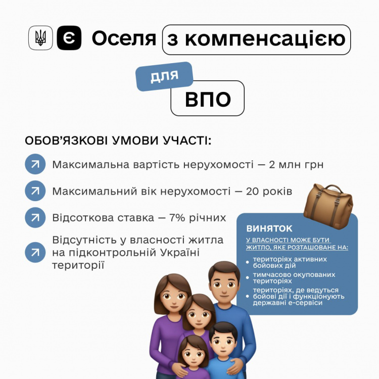 єОселя: набув чинності механізм компенсації для ВПО та мешканців прифронтових територій