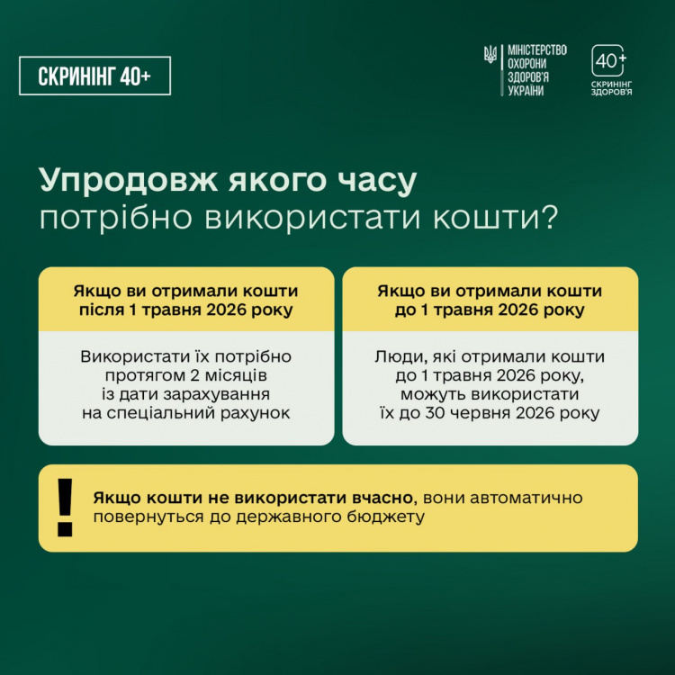 Оновлено механізм участі у програмі «Скринінг здоров’я 40+»