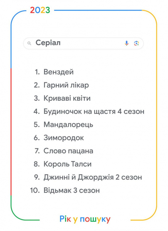 Рейтинг Google: чим найчастіше цікавились українці в 2023 році