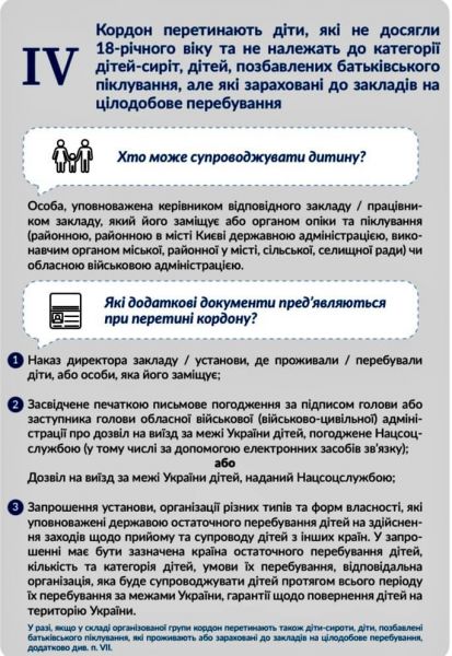 Правила перетину державного кордону дітьми, особами з інвалідністю та особами, які їх супроводжують