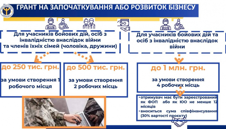 Представники влади зустрілися з ветеранами та родинами загиблих Захисників Покровської громади