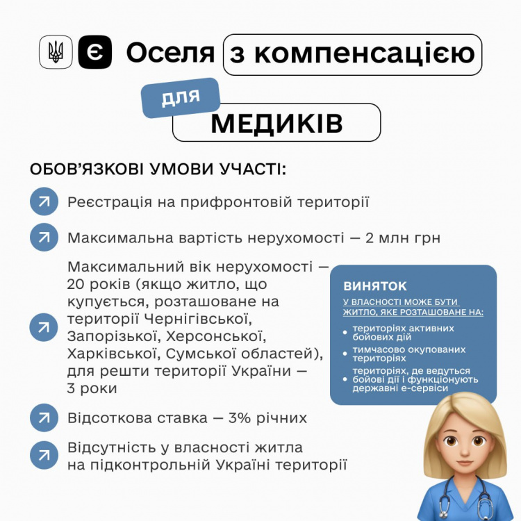 єОселя: набув чинності механізм компенсації для ВПО та мешканців прифронтових територій