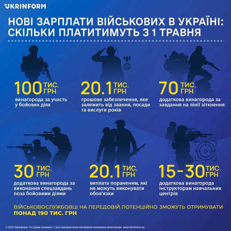 Новий закон про мобілізацію набув чинності: які основні зміни і кого вони стосуються