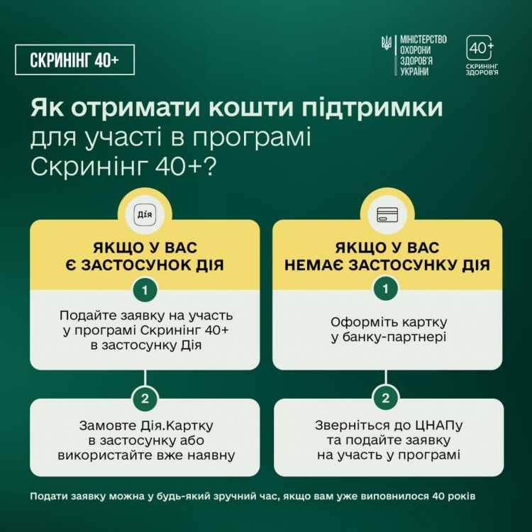 Оновлено механізм участі у програмі «Скринінг здоров’я 40+»