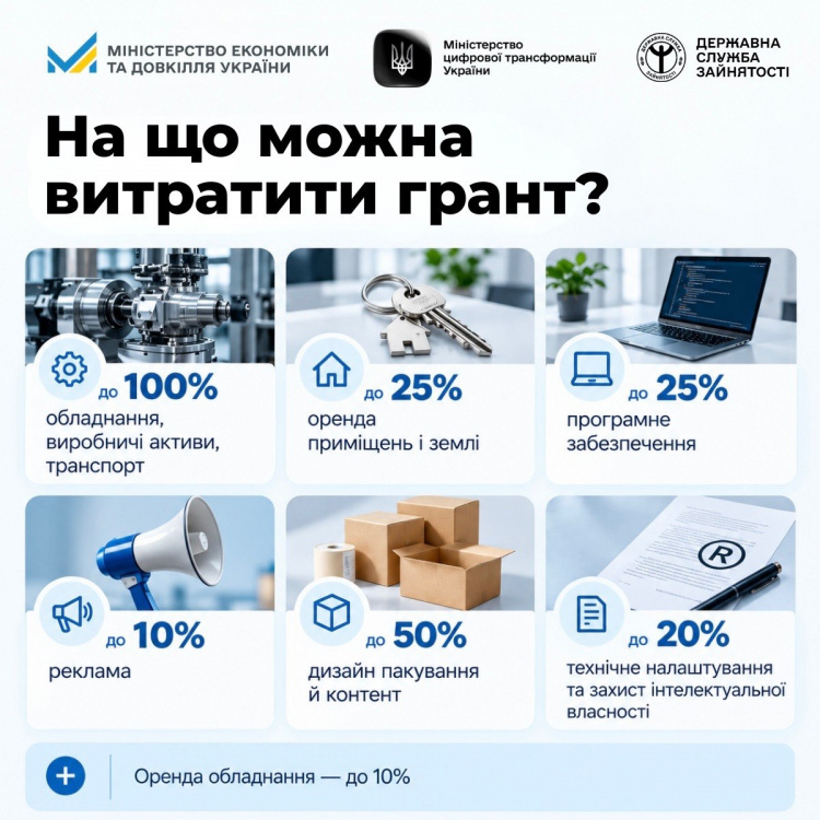 «Власна справа 2.0»: гранти до 2,5 млн грн за новими правилами