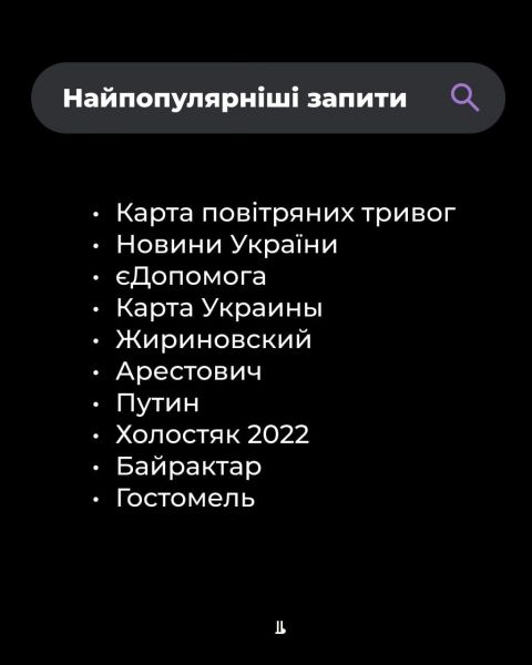 Google склав рейтинг найчастіших запитів українців у 2022 році