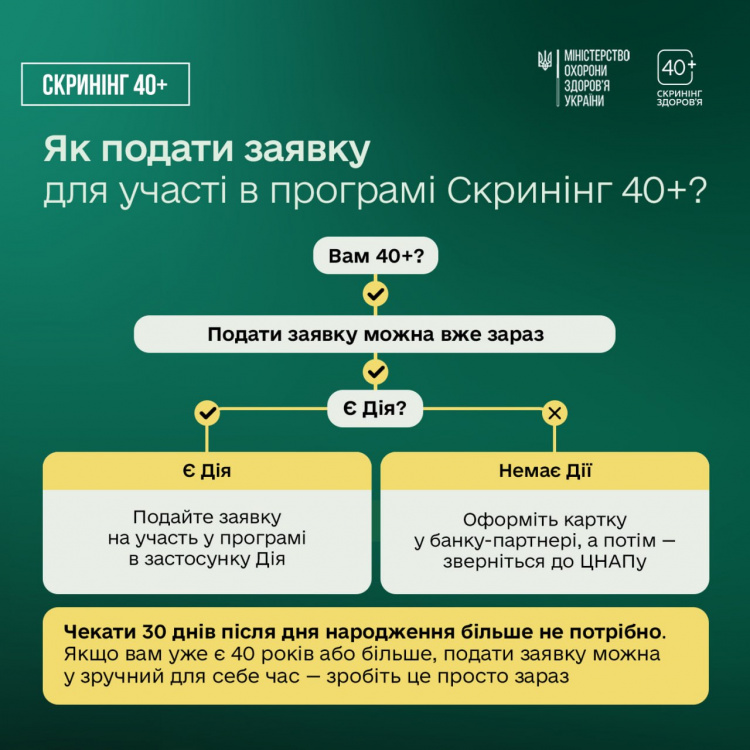 Оновлено механізм участі у програмі «Скринінг здоров’я 40+»