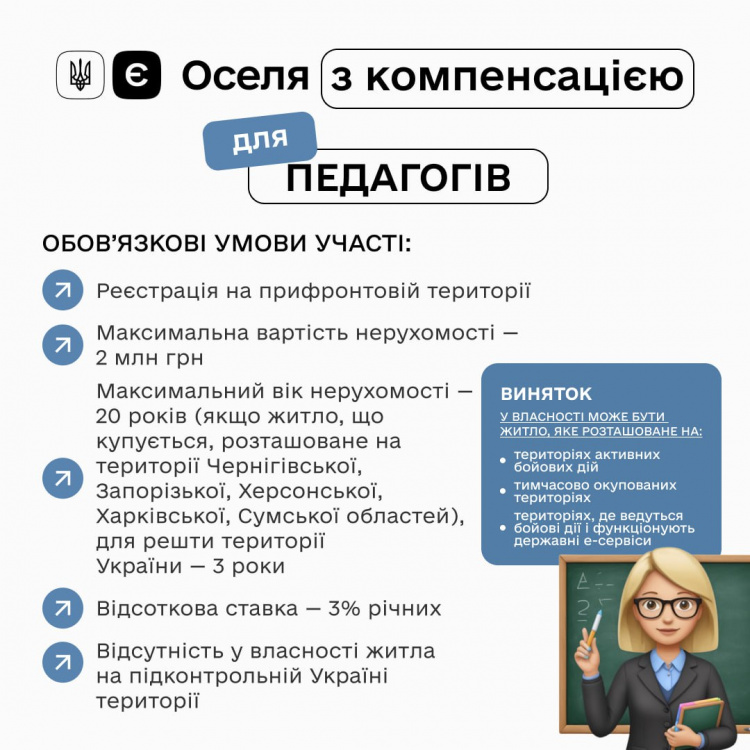 єОселя: набув чинності механізм компенсації для ВПО та мешканців прифронтових територій