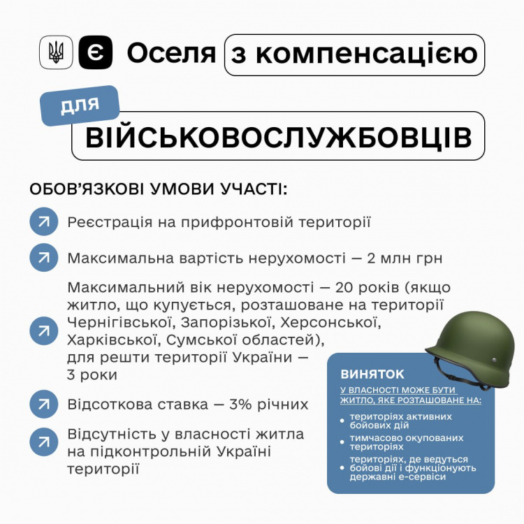 єОселя: набув чинності механізм компенсації для ВПО та мешканців прифронтових територій