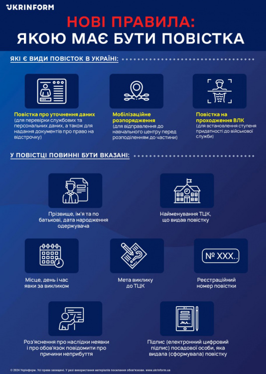 Новий закон про мобілізацію набув чинності: які основні зміни і кого вони стосуються