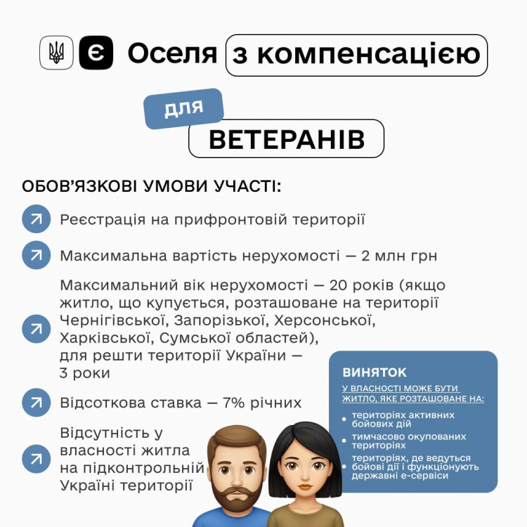 єОселя: набув чинності механізм компенсації для ВПО та мешканців прифронтових територій