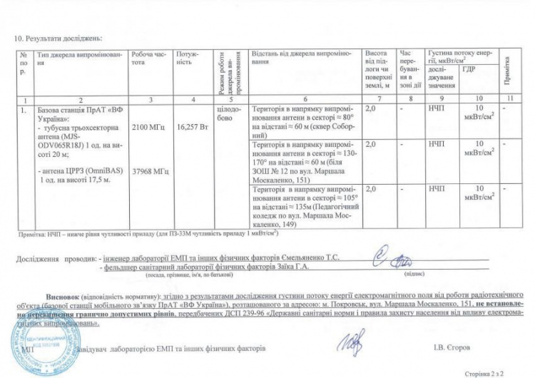 Получены результаты исследований излучения вышки Vodafone в Покровске. Есть ли отклонения от нормы? (Документ)