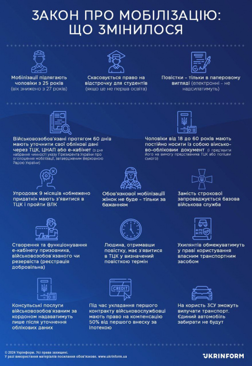 Новий закон про мобілізацію набув чинності: які основні зміни і кого вони стосуються