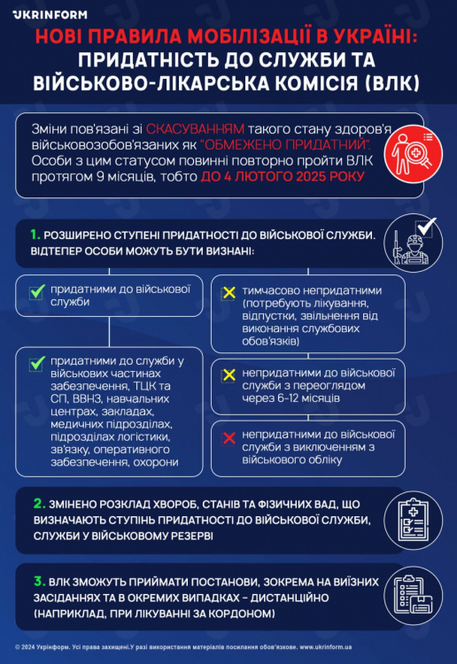 Новий закон про мобілізацію набув чинності: які основні зміни і кого вони стосуються